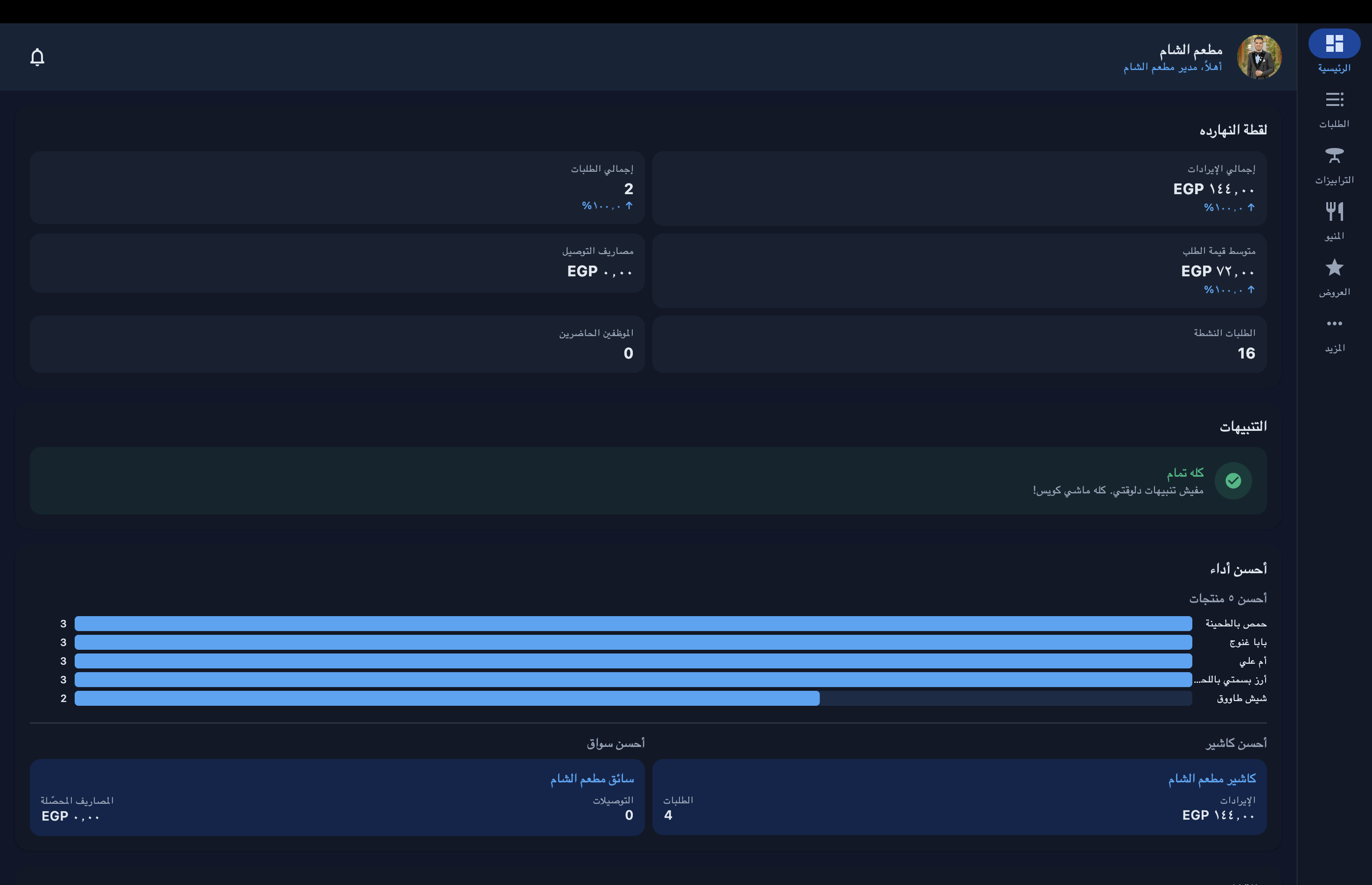 Waselak Dashboard
